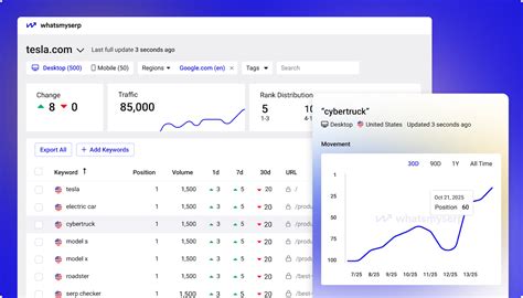 free rank serp tracker|Whatsmyserp .